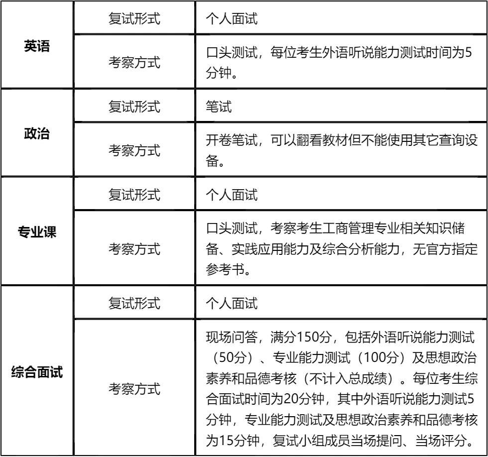 【大白话讲考情】沈阳大学2026年MBA非全日制