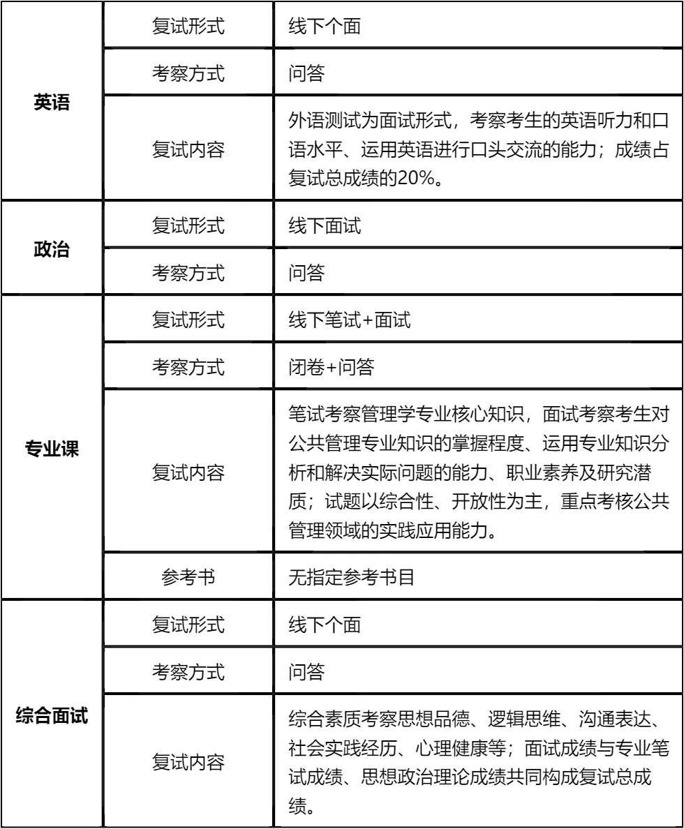 【大白话讲考情】西藏民族大学2026年非全日制MPA