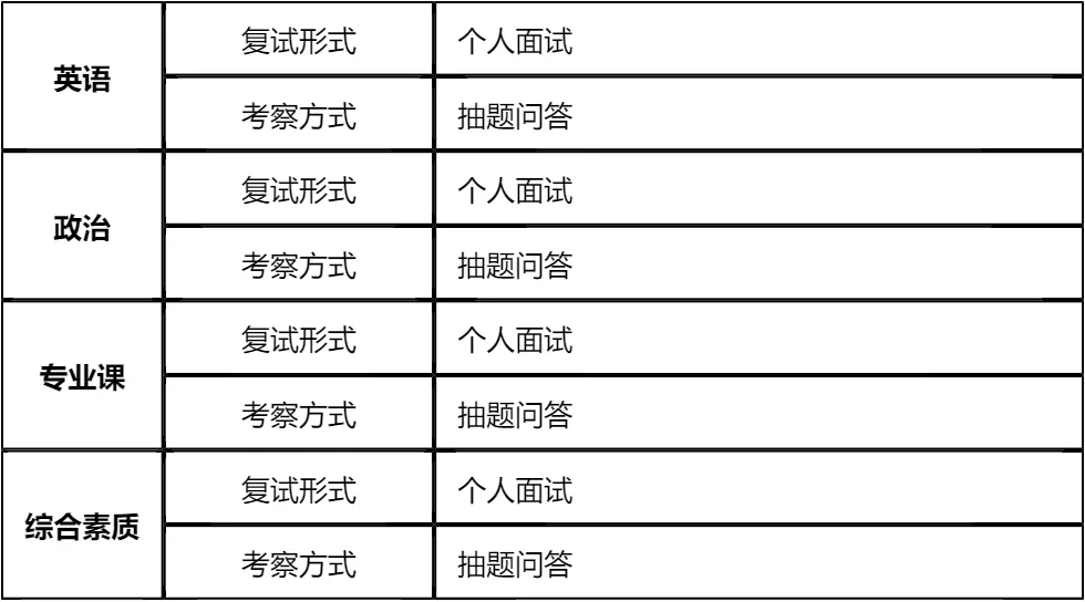 【大白话讲考情】2026年沈阳工业大学全日制MBA