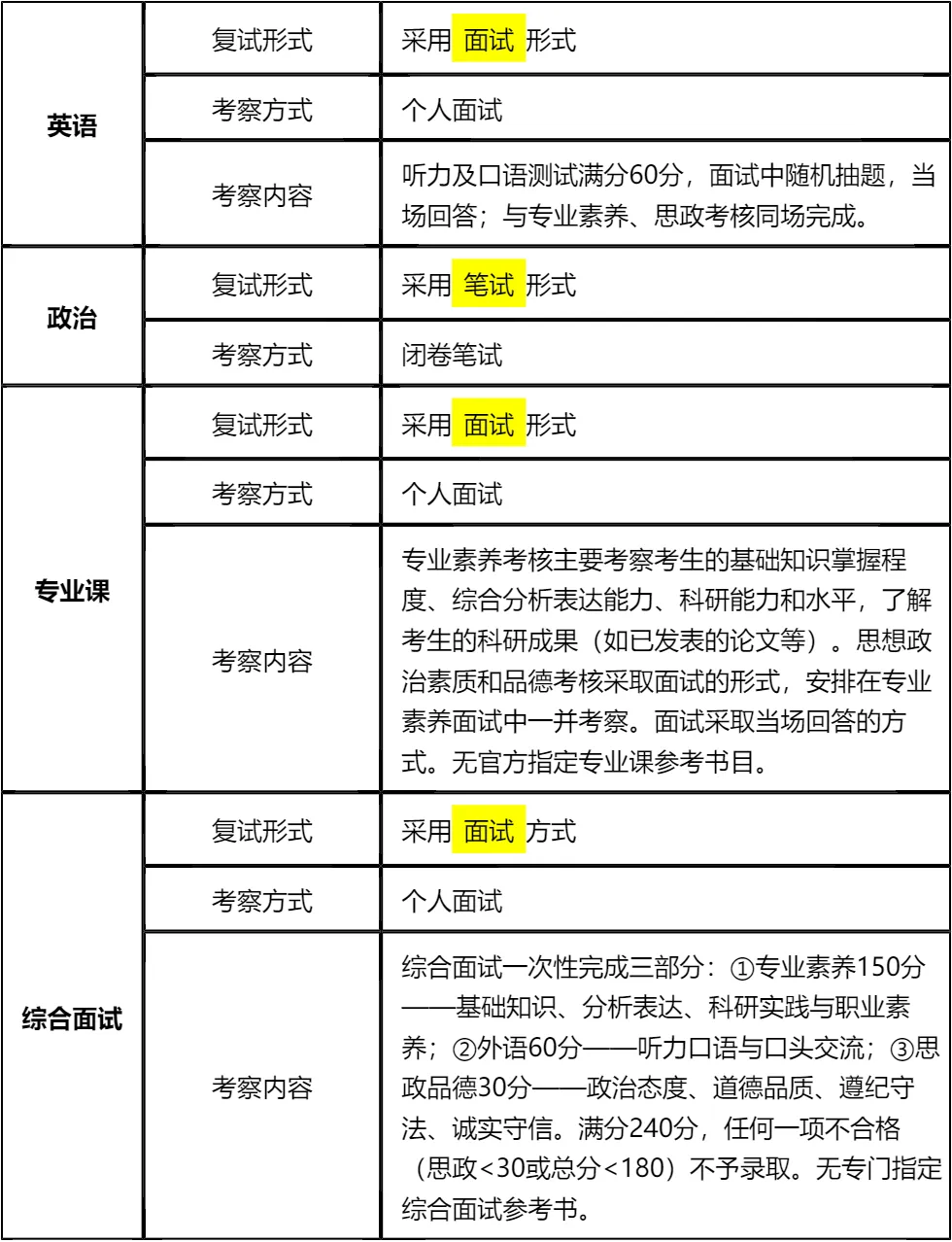 【大白话讲考情】2026年黑龙江大学MBA非全日制