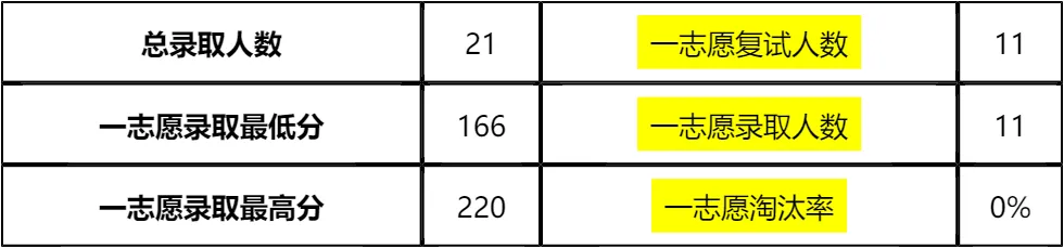 「纯手工整理」2026北京建筑大学非全日制MEM复试(内容/真题资料/分数线/淘汰率/科目/拟录取分析公告/细则材料)