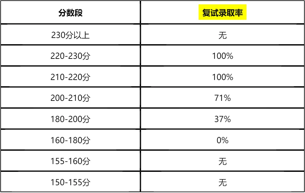 【大白话讲考情】2026年西昌学院非全日制MPA