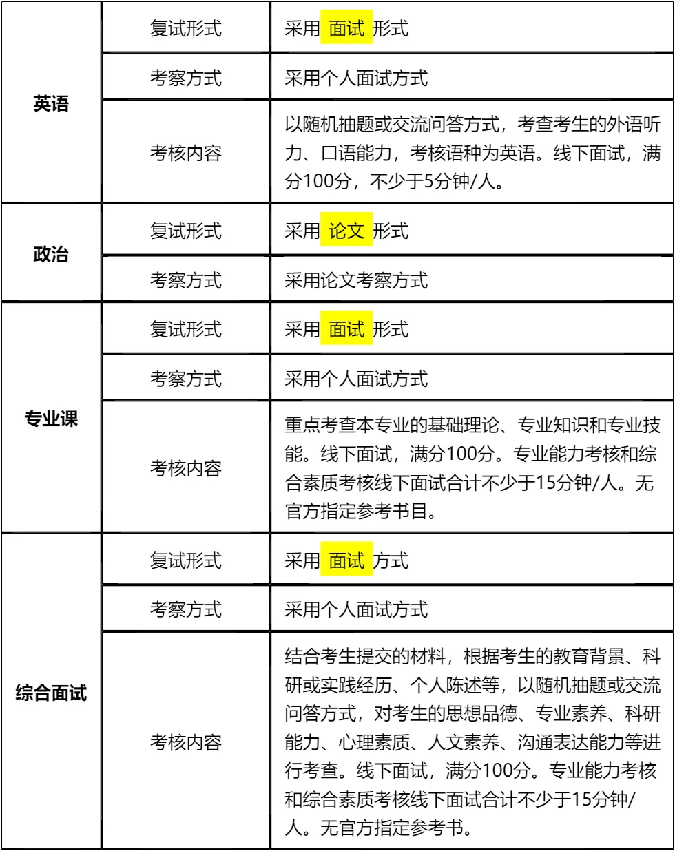 【大白话讲考情】2026年中国传媒大学MBA非全日制