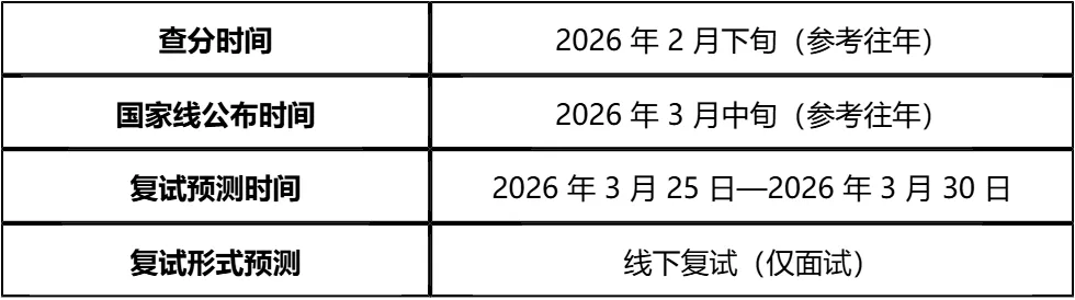 【大白话讲考情】2026年广西医科大学全日制MPA
