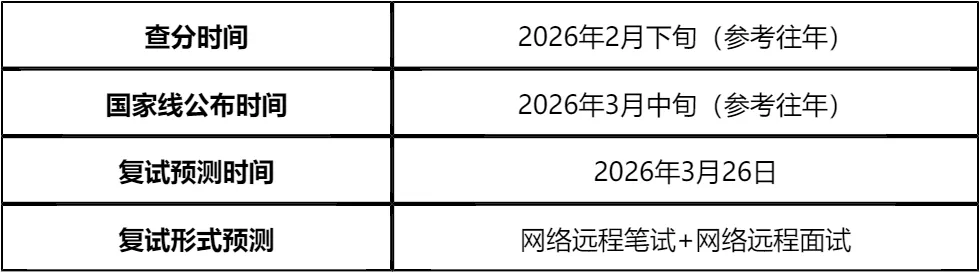 「纯手工整理」2026东华大学机械工程学院非全日制MEM复试内容/真题资料/分数线/淘汰率/科目/拟录取分析公告/细则材料