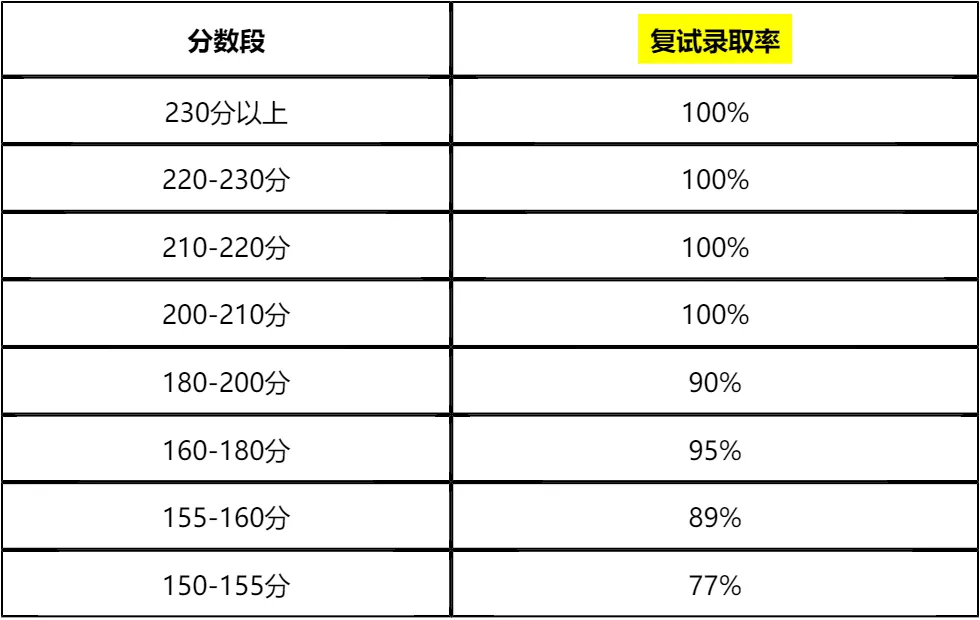 【大白话讲考情】华南理工大学2026年MBA非全日制