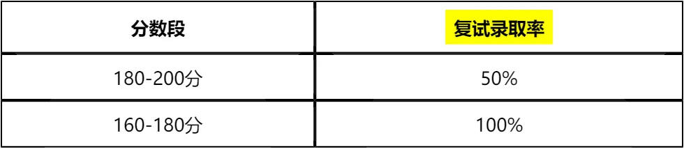 「纯手工整理」2026西安理工大学非全日制MEM复试(内容/真题资料/分数线/淘汰率/科目/拟录取分析公告/细则材料)