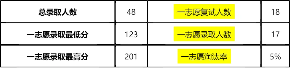 【大白话讲考情】天津商业大学2026年MPA非全日制