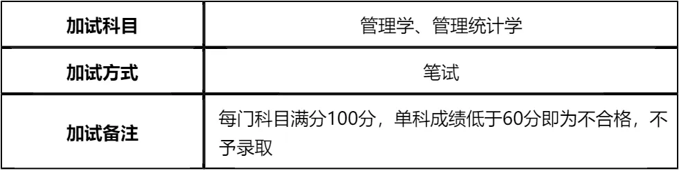 【大白话讲考情】滨州医学院2026年非全日制MPA