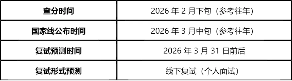 【大白话讲考情】西华师范大学2026年MPA非全日制