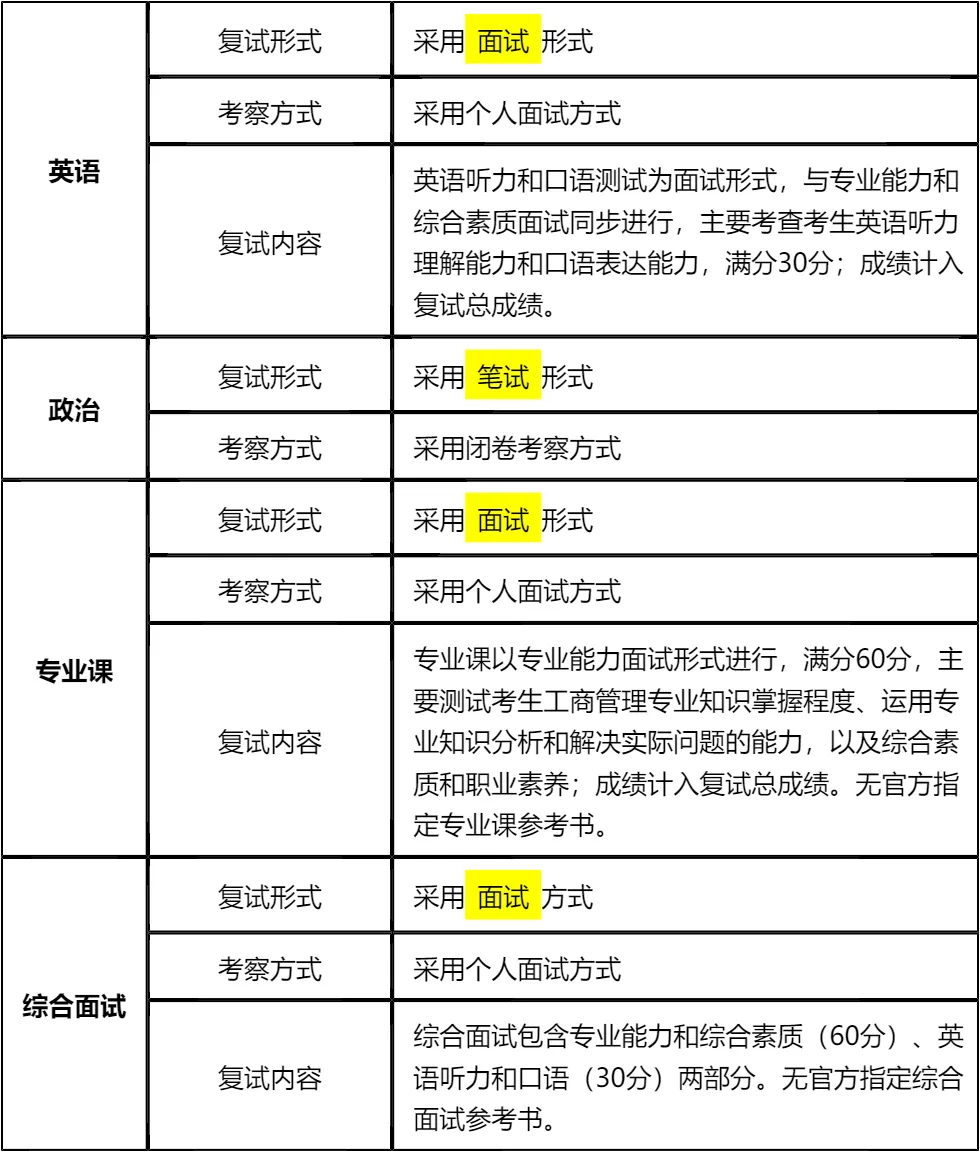 【大白话讲考情】中国社会科学院大学2026年全日制MBA