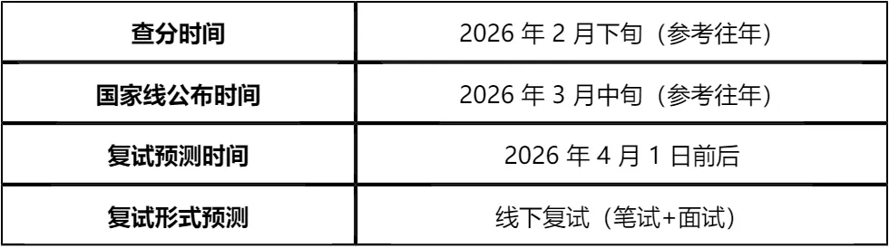 【大白话讲考情】西安邮电大学2026年非全日制MPA