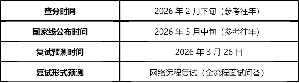 【大白话讲考情】天津商业大学2026年MPA非全日制