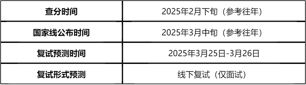 「纯手工整理」2025北京航空航天大学非全日制MEM复试(内容/真题资料/分数线/淘汰率/科目/拟录取分析公告/细则材料)
