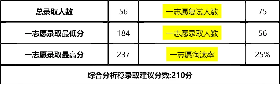 【大白话讲考情】2026年浙江中医药大学全日制MPA