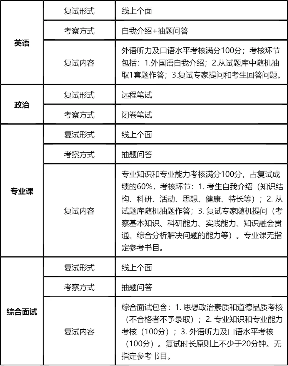 【大白话讲考情】2026年中国石油大学(北京)克拉玛依校区非全日制MBA