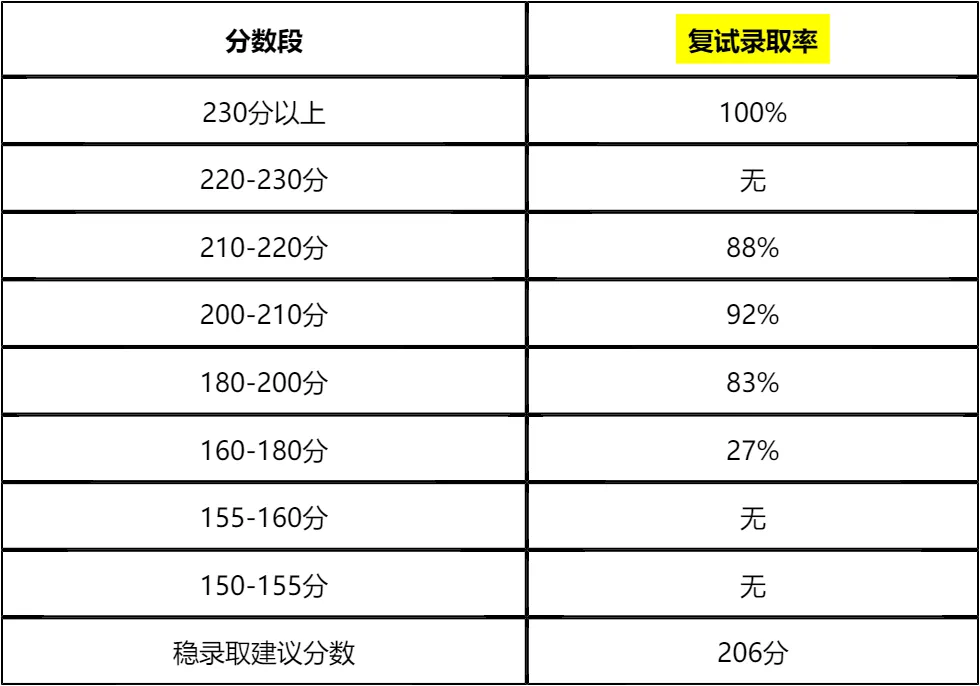 【大白话讲考情】2026年温州大学MPA(公共管理)