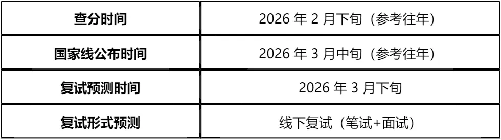 【大白话讲考情】杭州师范大学2026年非全日制MPA