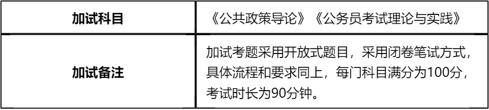 【大白话讲考情】山东财经大学2026年非全日制MPA