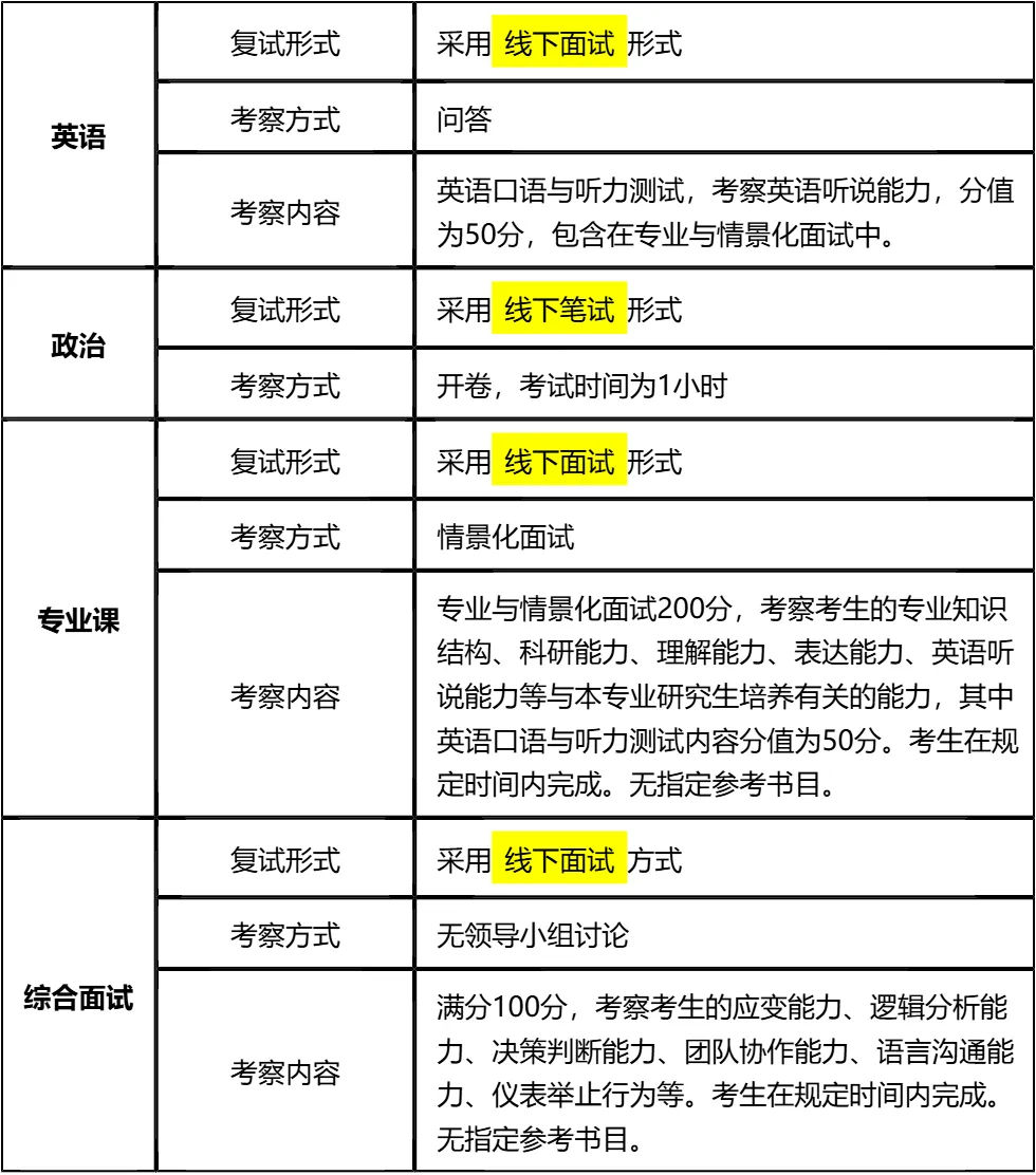 【大白话讲考情】2026年广东财经大学研究生院佛山分院全日制MBA