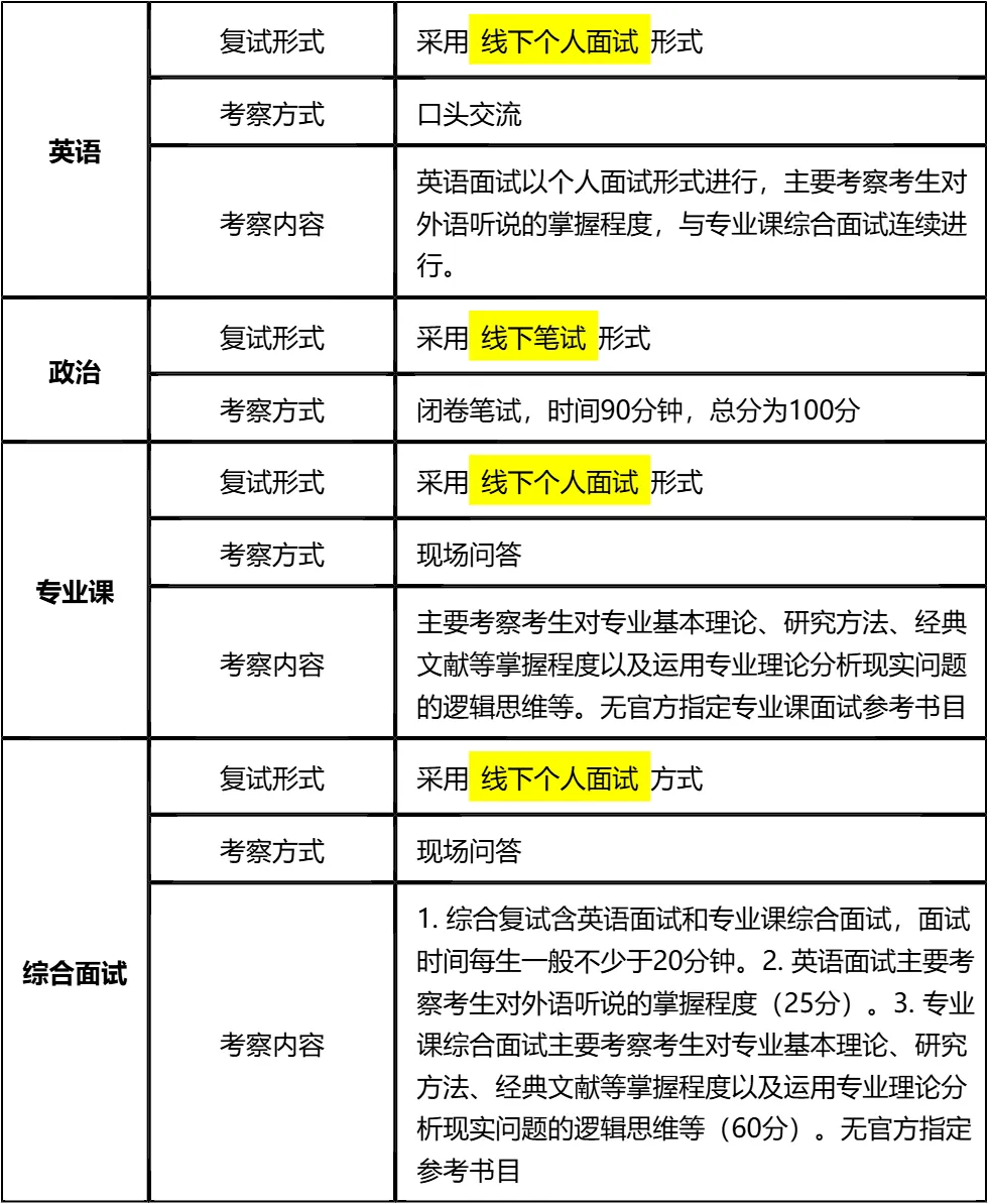 【大白话讲考情】2026年桂林理工大学全日制MPA