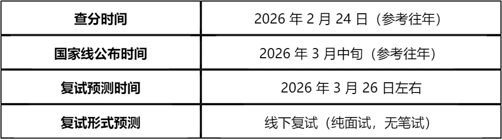 「纯手工整理」2026中国科学技术大学非全日制MEM复试(内容/真题/分数线/淘汰率/材料)终极指南