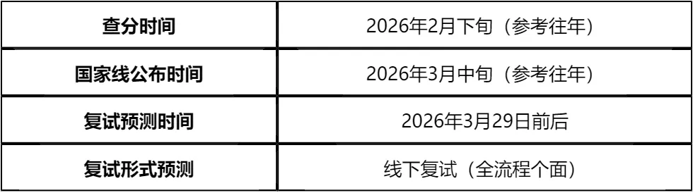 【大白话讲考情】合肥工业大学2026年MBA非全日制