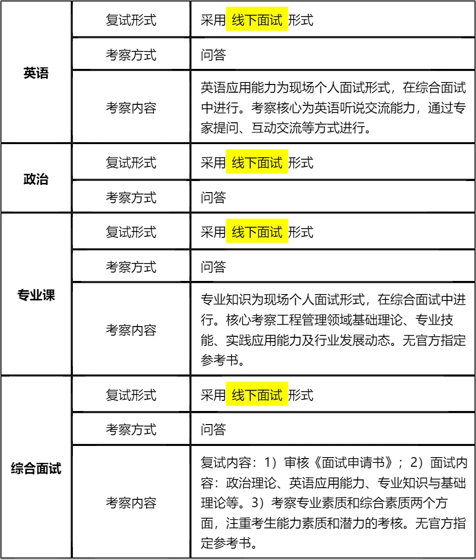 「纯手工整理」2026中国科学技术大学非全日制MEM复试(内容/真题/分数线/淘汰率/材料)终极指南