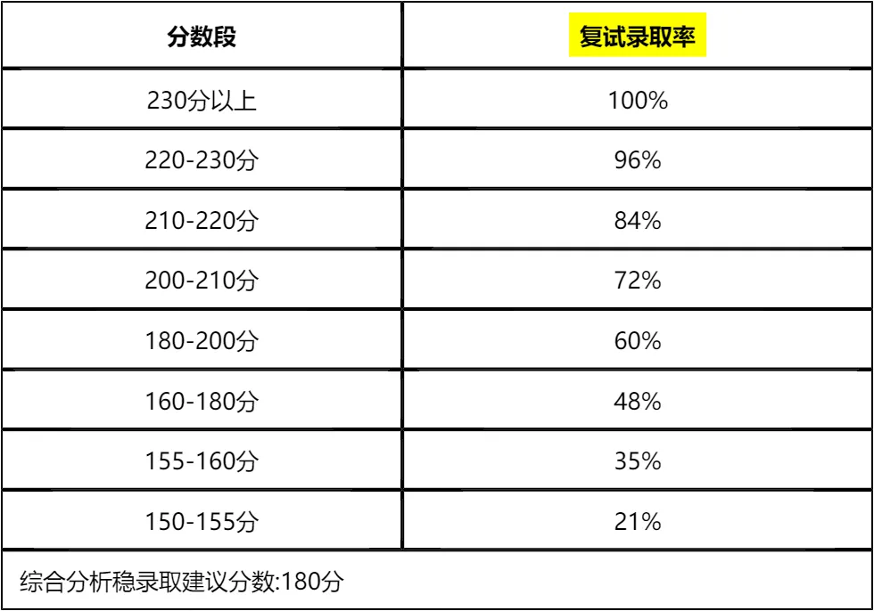 【大白话讲考情】西藏民族大学2026年非全日制MPA