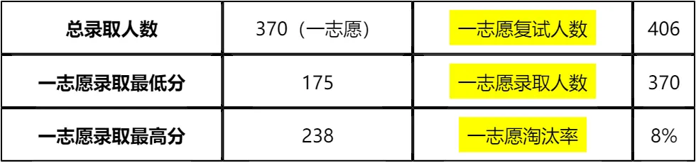 【大白话讲考情】河南大学2026年非全日制MPA