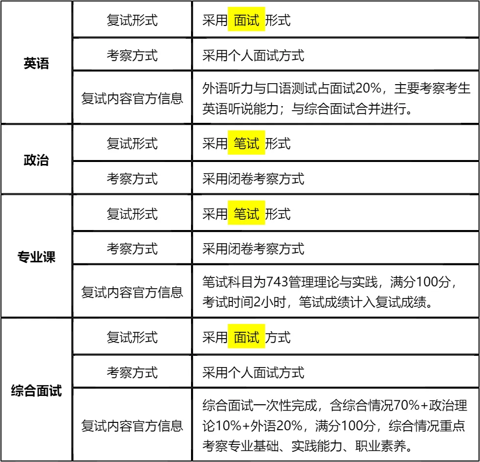 【大白话讲考情】2026年西北师范大学全日制MBA