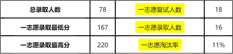 【大白话讲考情】山东科技大学2026年非全日制MPA