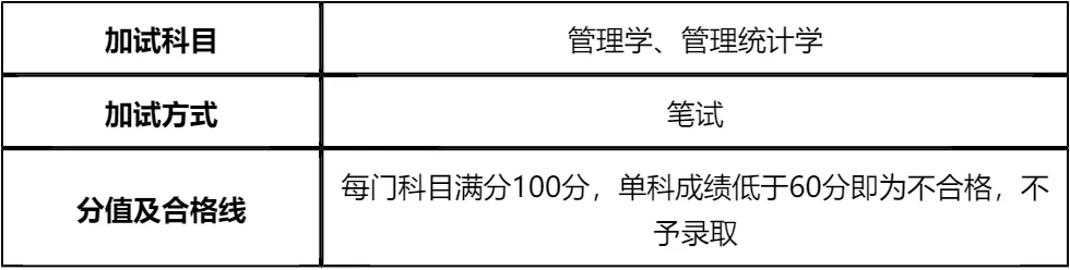 【大白话讲考情】滨州医学院2026年全日制MPA
