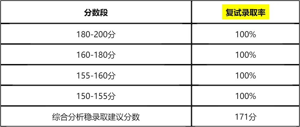 【大白话讲考情】新疆师范大学2026年MPA非全日制
