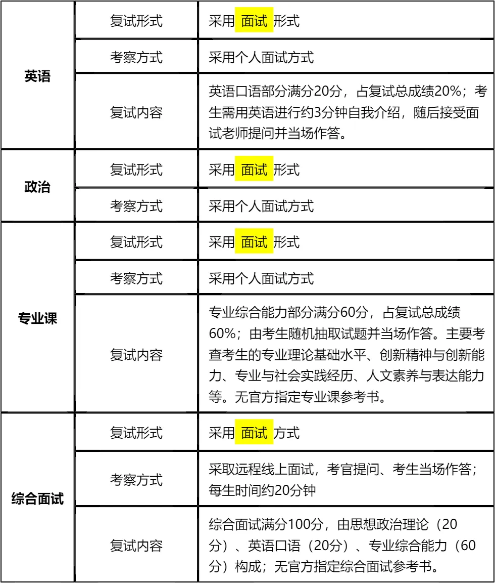 【大白话讲考情】2026年广东金融学院全日制MBA