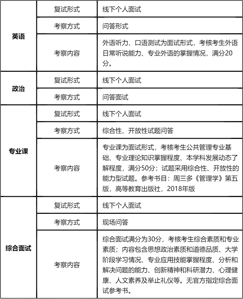 【大白话讲考情】哈尔滨师范大学2026年全日制MPA