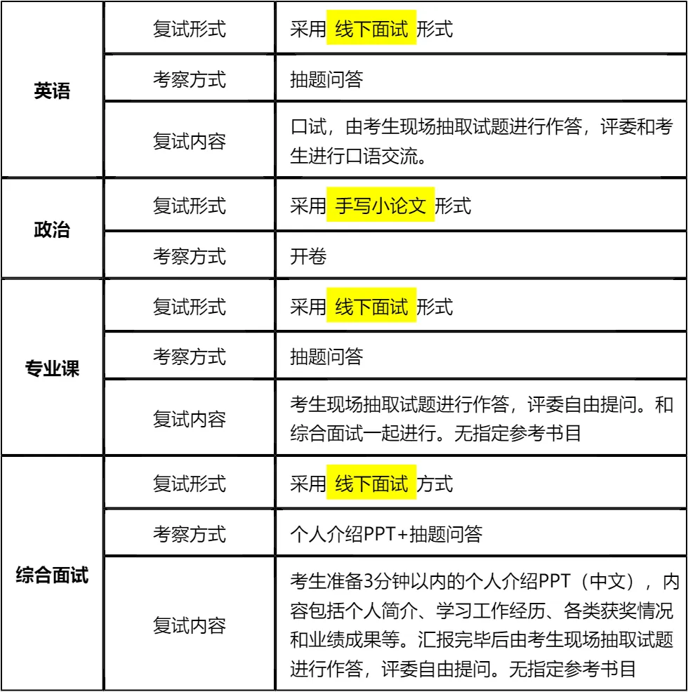 【大白话讲考情】华南理工大学2026年MBA非全日制