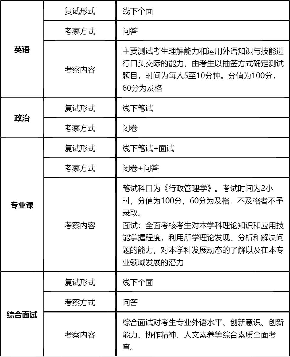 【大白话讲考情】聊城大学2026年非全日制MPA
