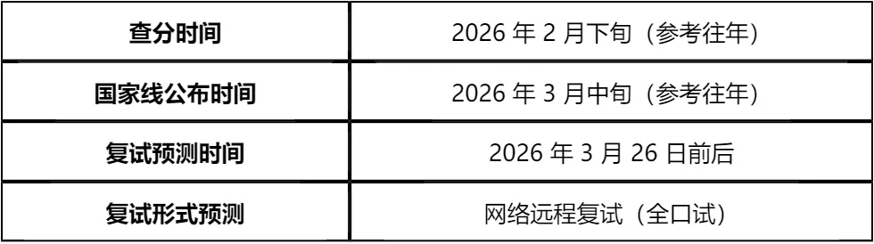 【大白话讲考情】2026年重庆科技大学全日制MPA