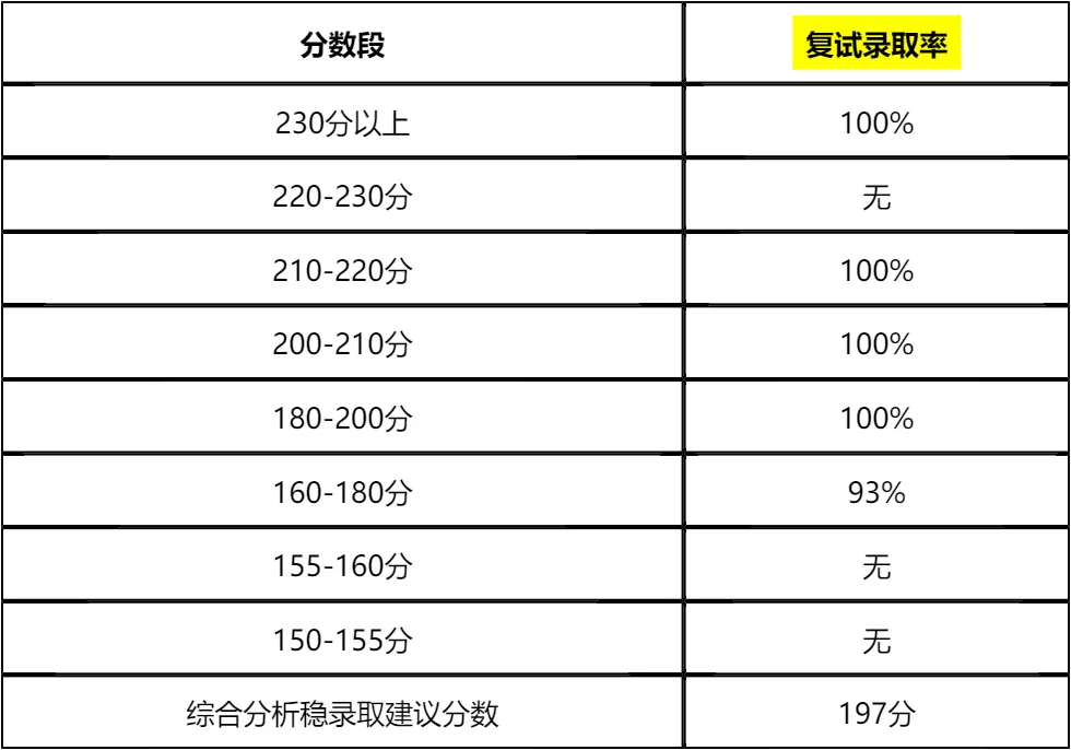 【大白话讲考情】2026年上海财经大学非全日制MPA