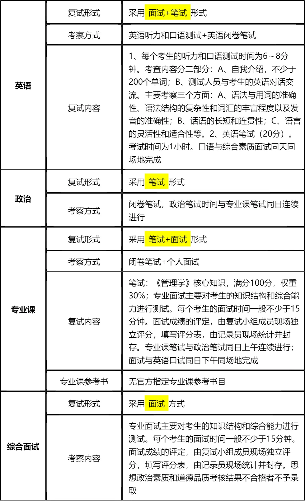 【大白话讲考情】郑州轻工业大学MBA非全日制