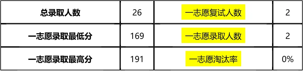 【大白话讲考情】2026年桂林理工大学全日制MPA