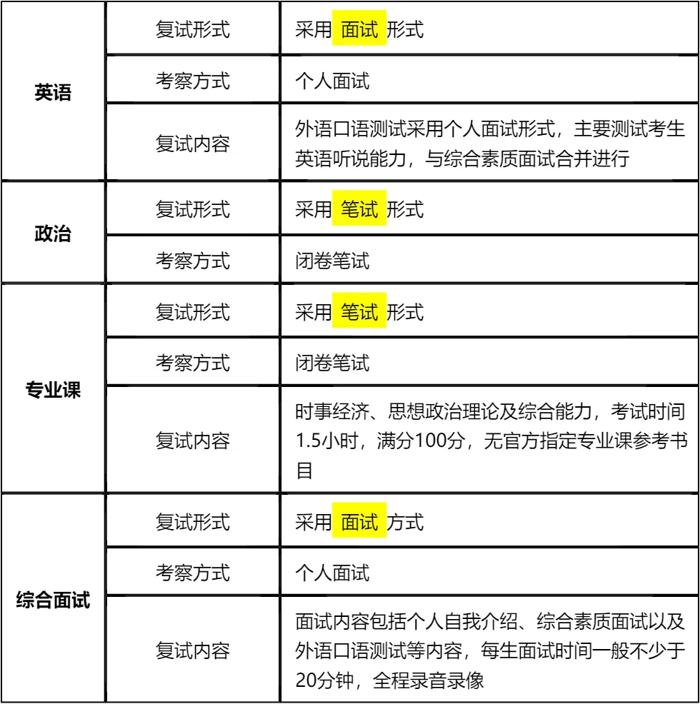 【大白话讲考情】河南工业大学2026年MBA全日制