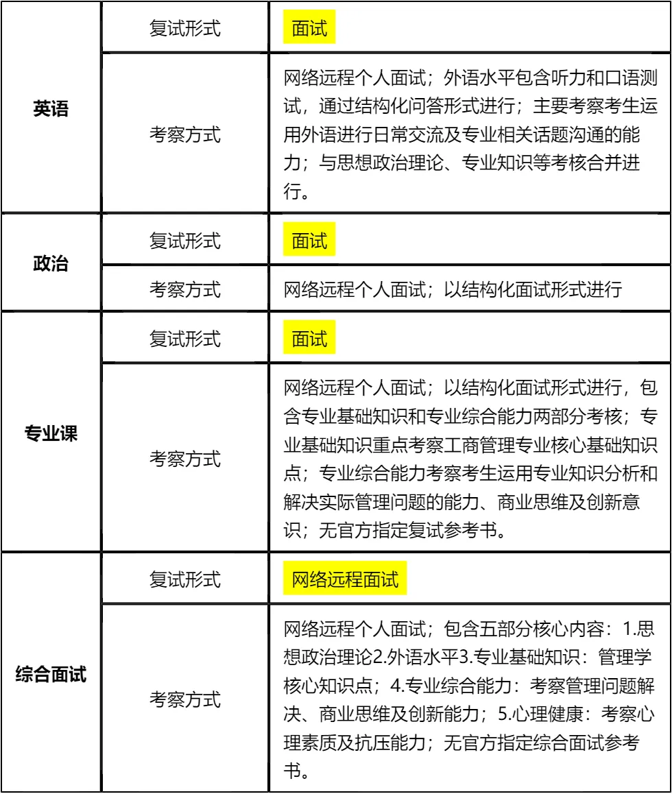 【大白话讲考情】2026年新疆大学全日制MBA
