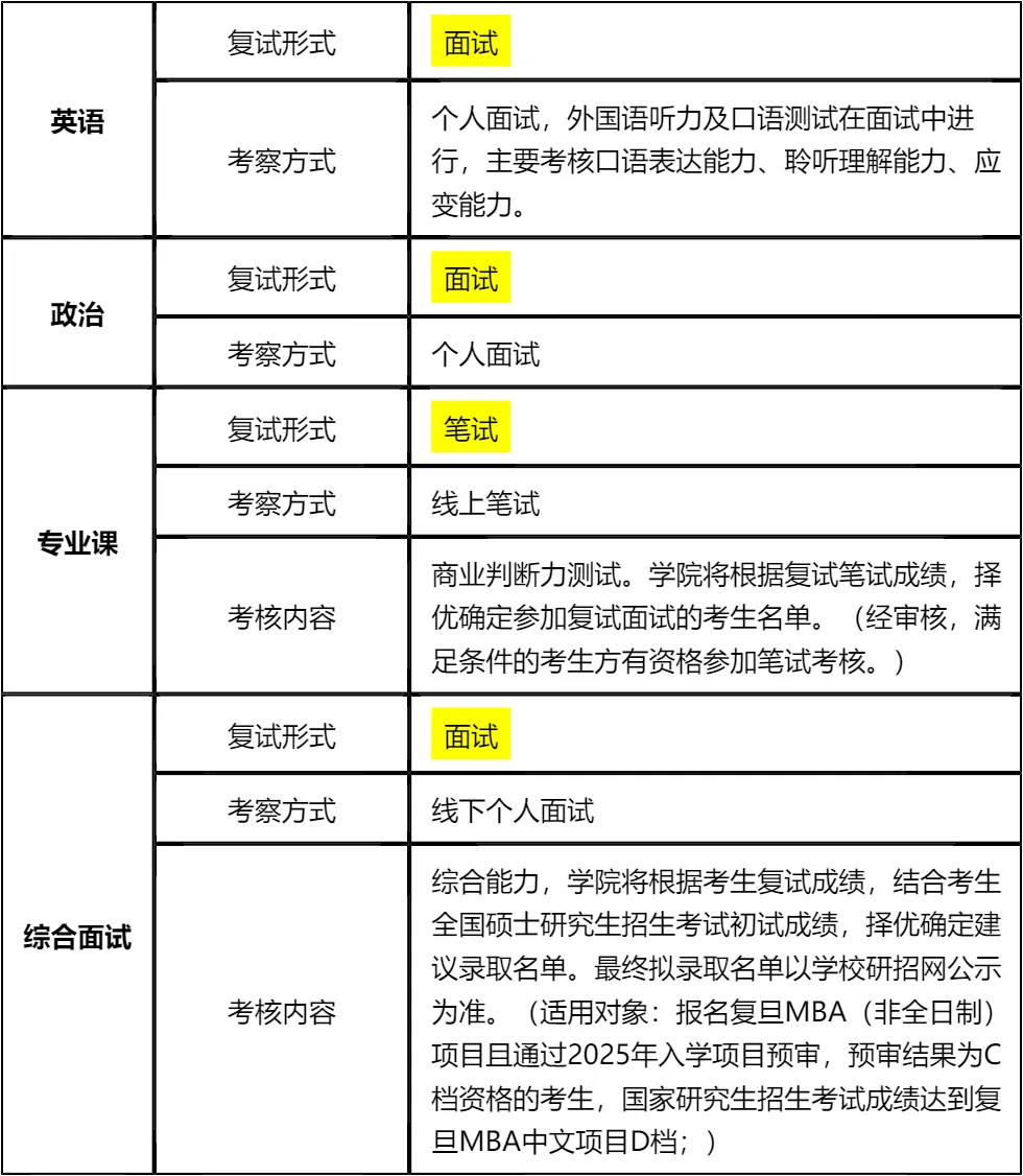 【大白话讲考情】2026年复旦大学全日制MBA