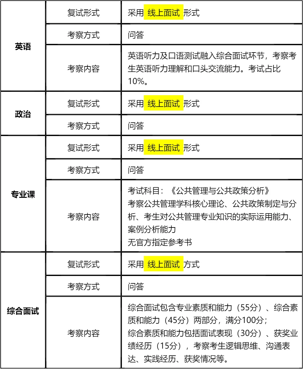 【大白话讲考情】天津商业大学2026年MPA非全日制