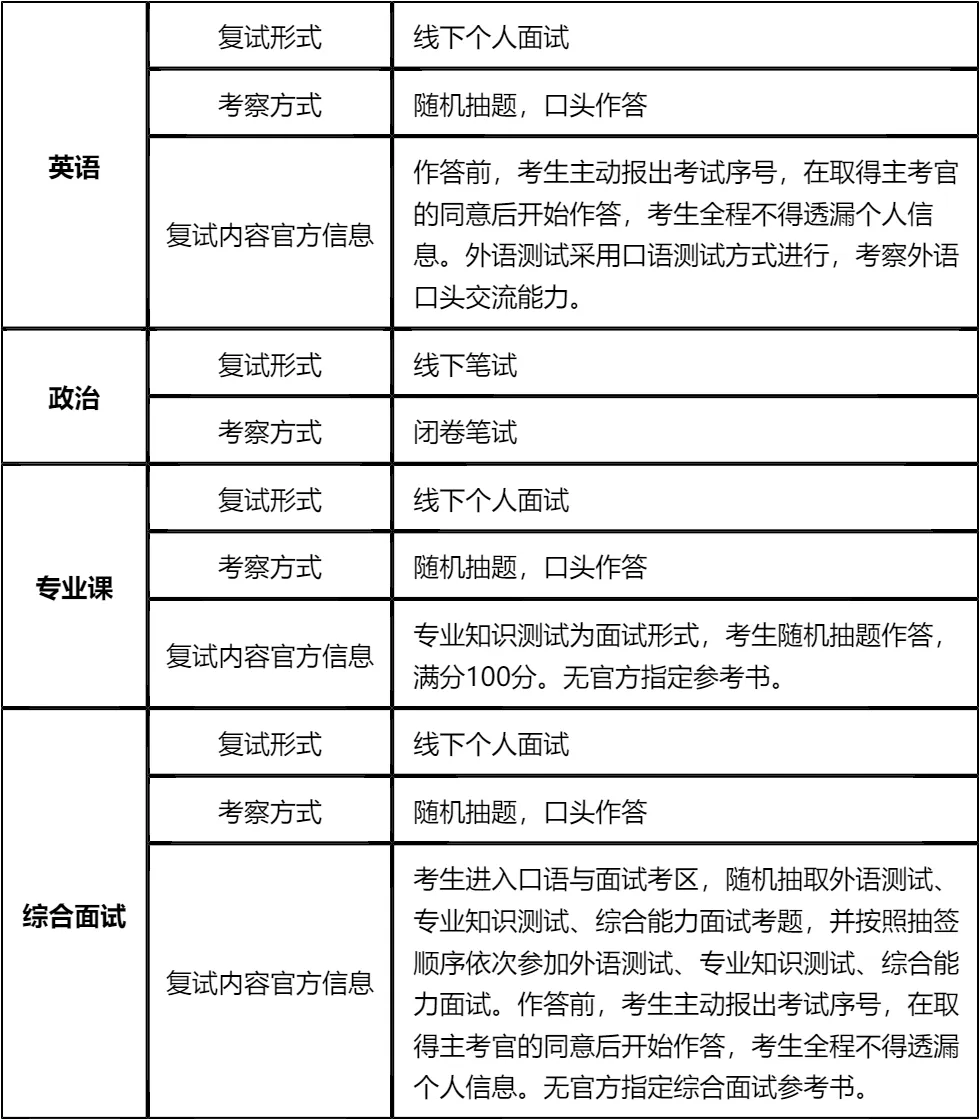 【大白话讲考情】河南大学2026年非全日制MPA