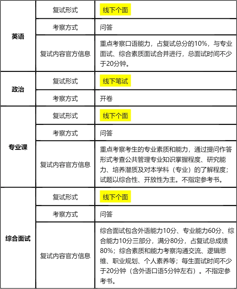 【大白话讲考情】2026年华东理工大学全日制MPA