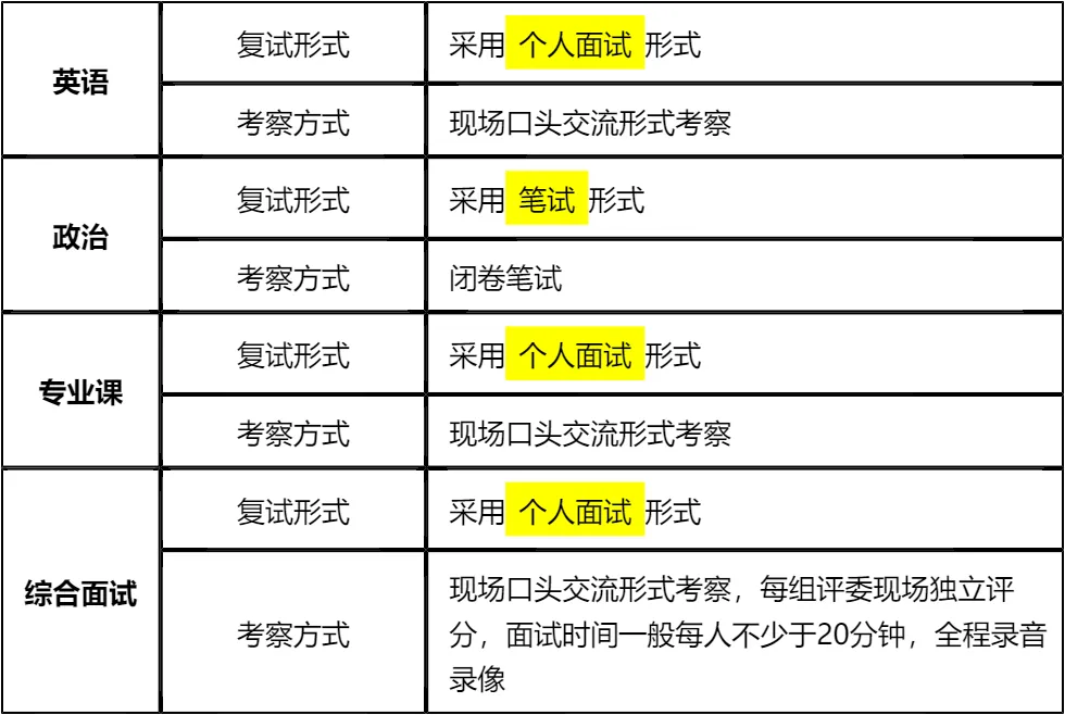 【大白话讲考情】2026年中国石油大学(华东)MBA非全日制