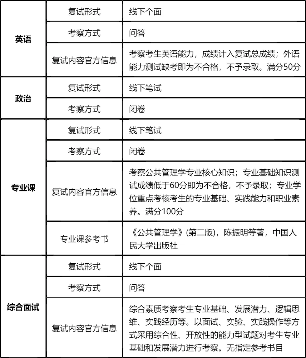 【大白话讲考情】滨州医学院2026年全日制MPA